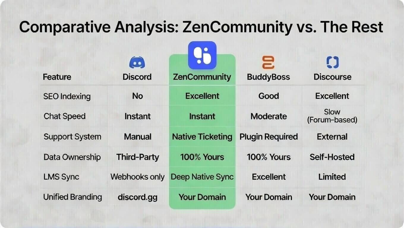 Comparative Analysis