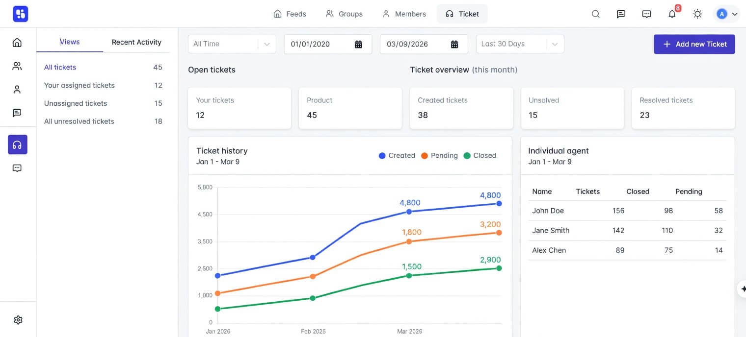 Help Tickets & Live Chat