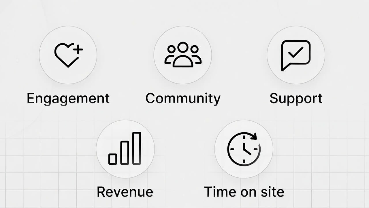 Benefits of Adding Group Chat Benefits of Adding Group Chat